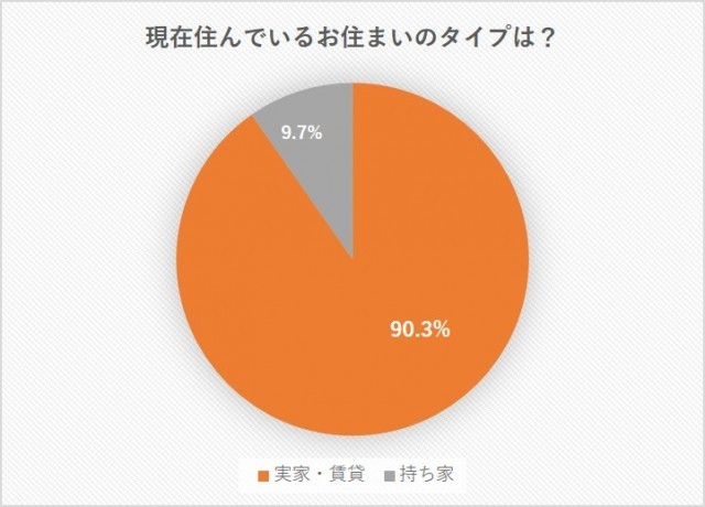 %e4%bd%8f%e3%81%be%e3%81%84%e3%82%bf%e3%82%a4%e3%83%97
