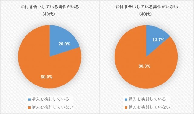 %e8%b3%bc%e5%85%a5%e6%84%8f%e8%ad%98_40%e4%bb%a3
