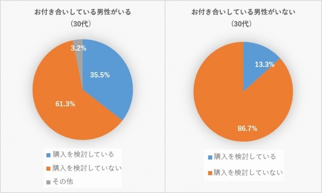 %e8%b3%bc%e5%85%a5%e6%84%8f%e8%ad%98_30%e4%bb%a3